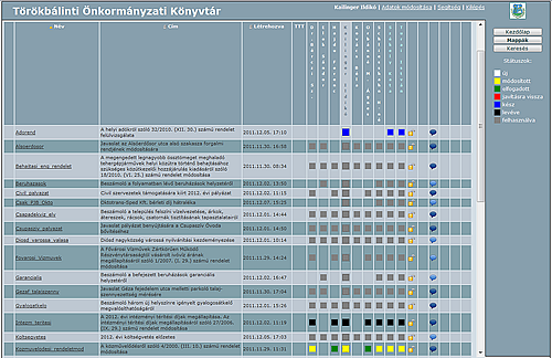 Települési Önkormányzati Könyvtár (TÖK)